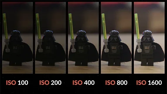 ISO Meaning The Complete Guide to Fully Understanding It