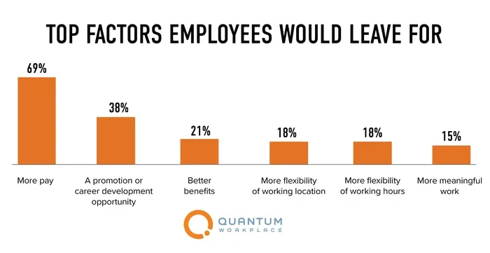 Understanding Attrition Meaning and Why It Matters