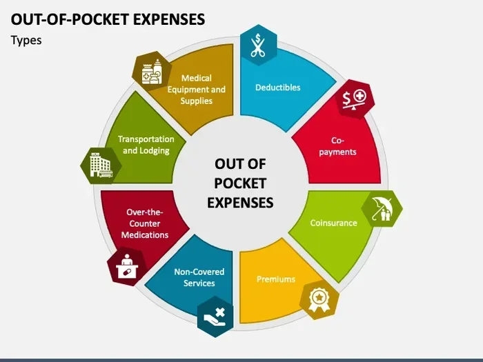 The Out of Pocket Meaning Explained Simply for Everyone