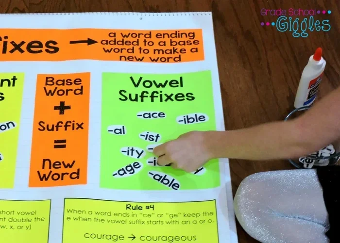 What Does Suffix Mean And Why It Matters For Reading